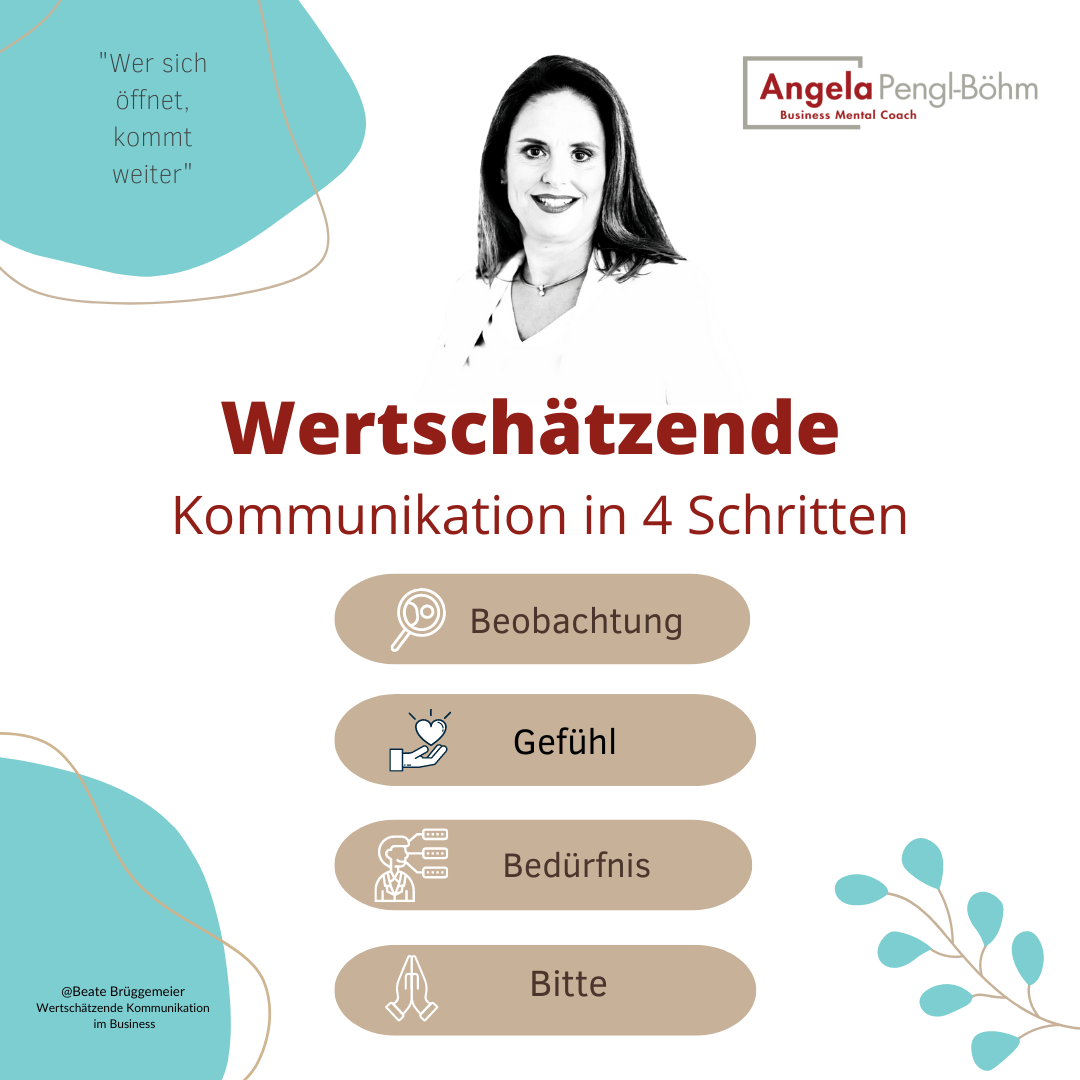 Wertschätzende Kommunikation in vier Schritten